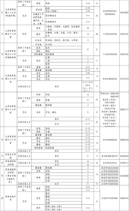 滩里镇体育特长生名单公布,滩里镇体育特长生名单公布时间