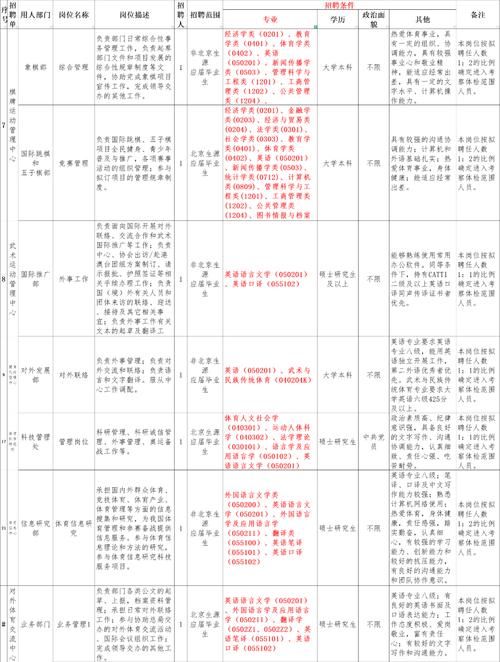 国家体育总局招聘公示名单,2021国家体育总局招聘