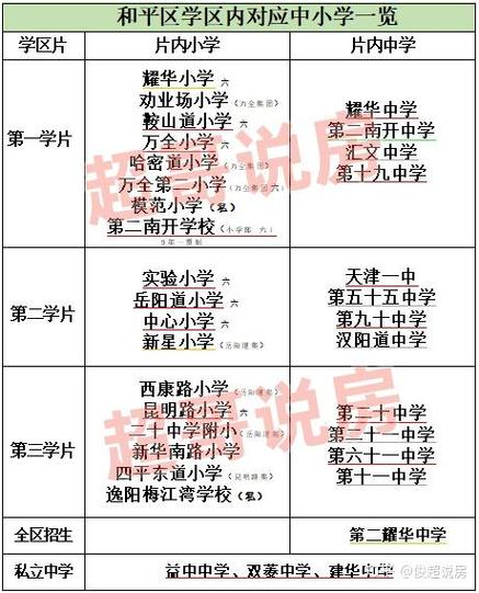 和平区体育教研员名单公布,和平区教育局体卫科电话