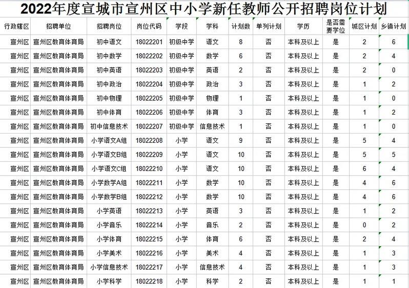 宣城第九小学体育老师名单,宣城市第九小学教师招聘