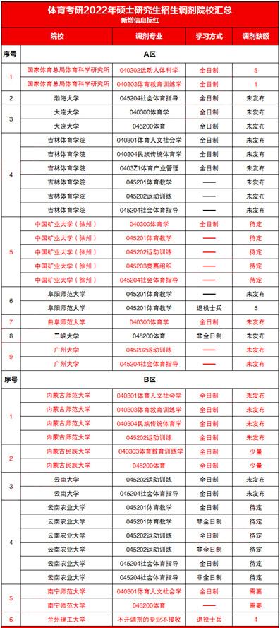 体育教学好上岸的学校名单,体育教学好调剂吗