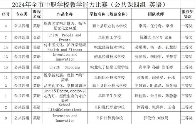 阜阳附中体育老师名单照片,阜阳附中体育老师名单照片图片