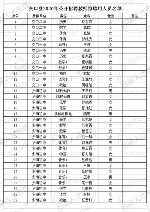 交口小学体育老师名单图片,交口县各学校新聘校长名单