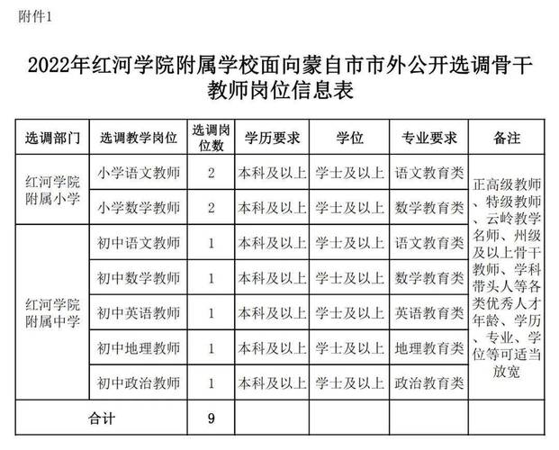 红河学院体育学院团委名单,红河学院党委副书记