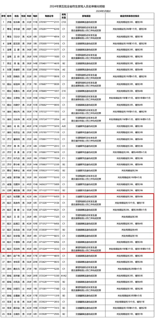 山东临沂财校体育老师名单,临沂财校2019招生简章