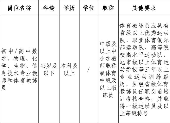 广东体育帮扶人员名单公布,广东体育帮扶人员名单公布最新