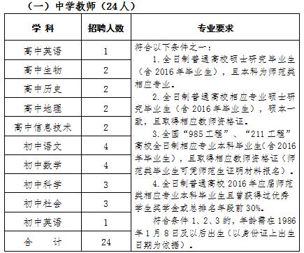 嵊州市体育局公开招聘名单,嵊州市体育局公开招聘名单公告