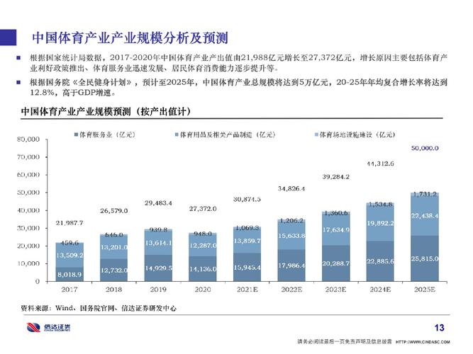 国际体育产业巨头企业名单,国际体育产业发展报告