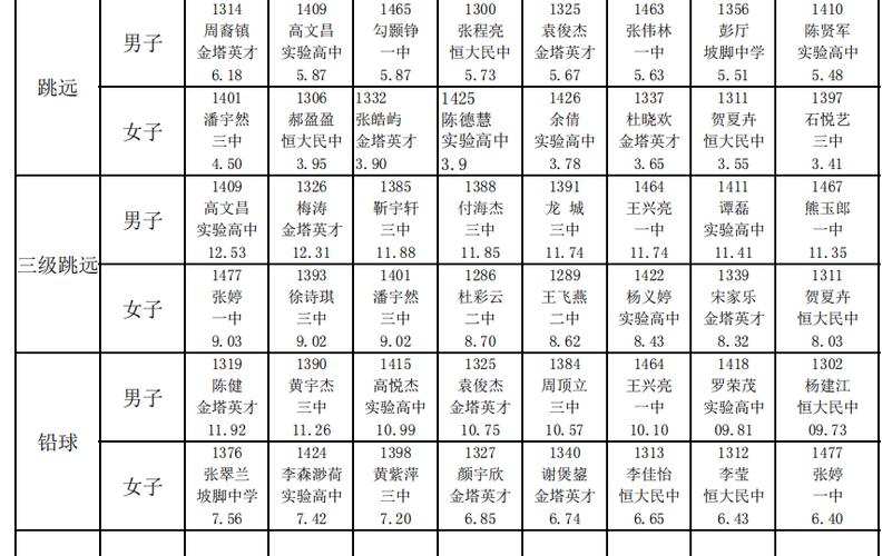 七中体育冠军名单公布最新,七中是体校吗?