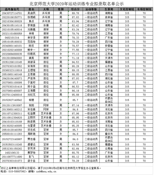 北师体育硕士录取名单公示,北师体育硕士录取名单公示栏