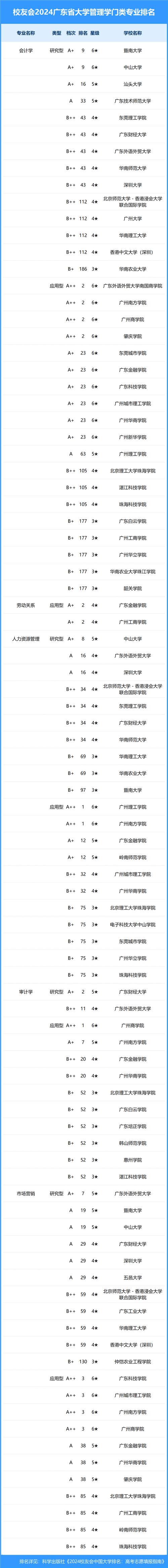 广东省大学体育排行榜名单,广东大学体育类录取最低排名