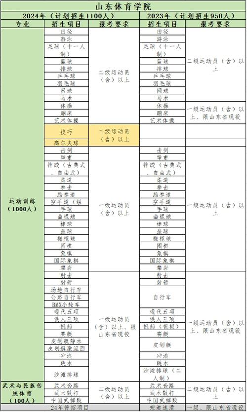 山东体育学院助学名单查询,山东体育学院官网录取查询入口