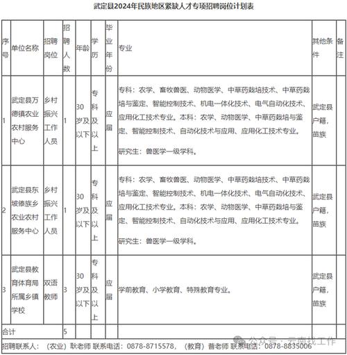 云南省体育局招聘名单公示,云南省体育局招聘2020年