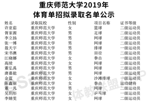 重庆市招收体育生院校名单,重庆招收体育生的大学有哪些