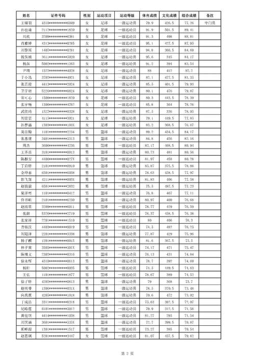 北京优秀体育单位名单公布,北京市体育运动协会