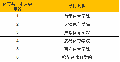 省外体育民办二本大学名单,省外体育民办二本大学名单公布