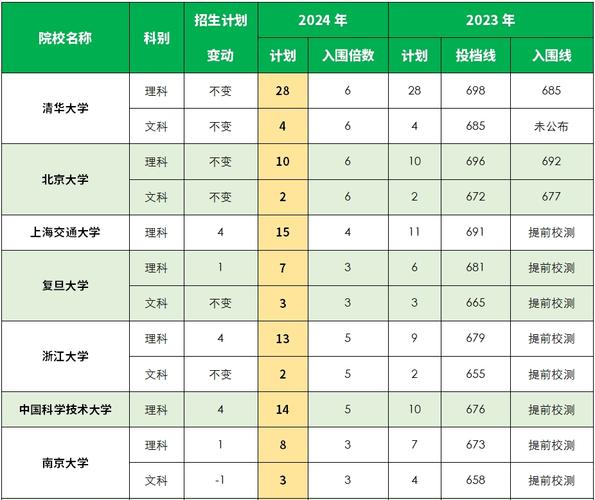 中国体育学院扩招专业名单,有没有体育学院扩招的