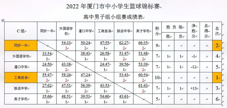 厦门中学体育篮球联赛名单,厦门市中学生篮球联赛