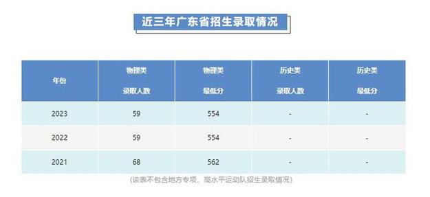 汕头大学学科体育复试名单,汕头大学学科体育复试名单