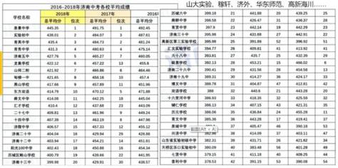 济南68中初中体育生名单,济南68中升学率