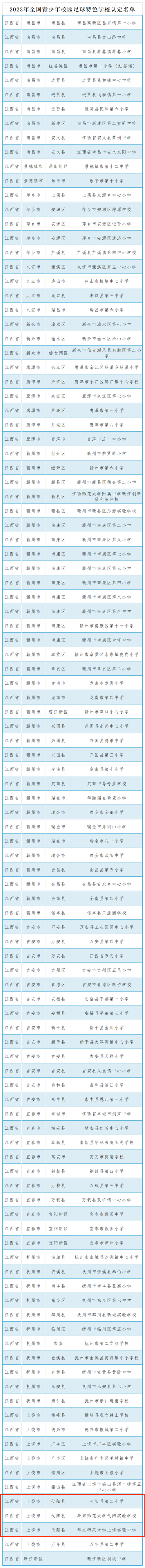 弋阳县体育火炬手名单公示,弋阳县2020