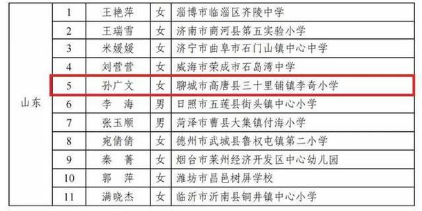 聊城二中主攻体育老师名单,聊城二中领导名单