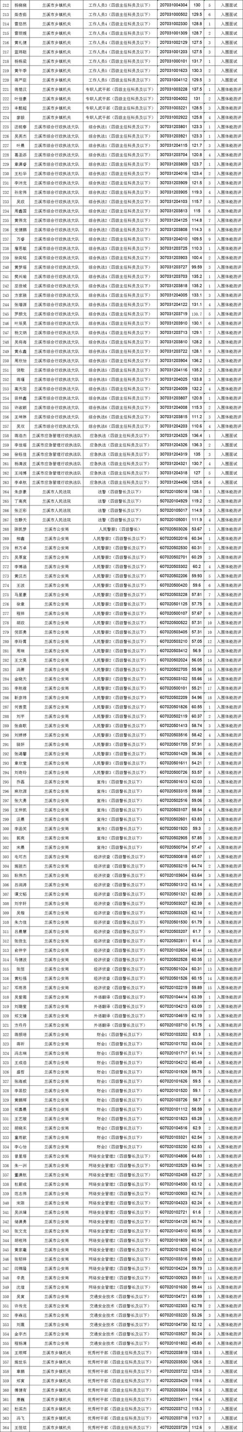 兰溪体育特招考试名单查询,兰溪体校