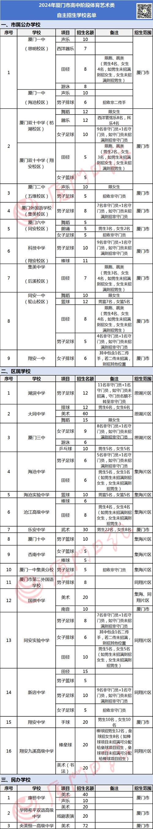 厦门体育考试示范学校名单,厦门体育学校招生标准