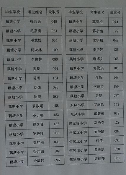 新宁一中体育入围名单公布,新宁一中高一录取名单