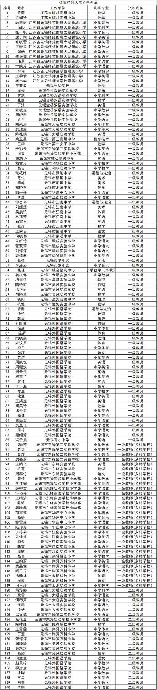 无锡山明中学体育老师名单,无锡山民中学