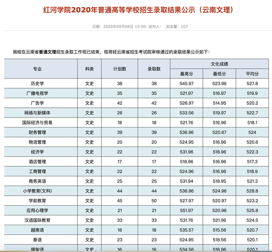 红河学院新生录取名单体育,红河学院录取查询招生网