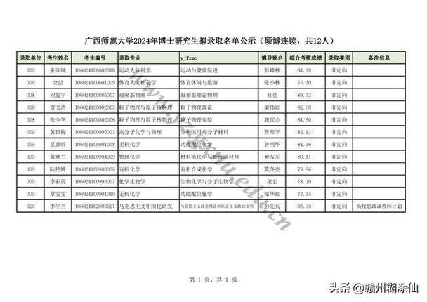 广西师范大学体育调剂名单,广西师范大学体育研究生调剂