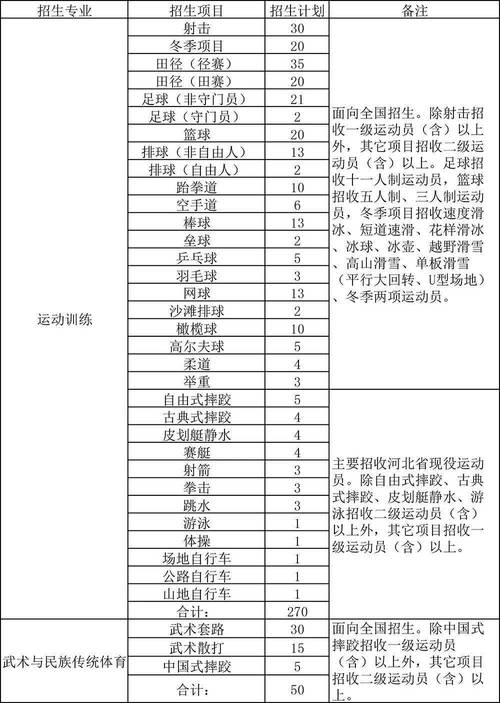 成都体育学院篮球单招名单,成都体育学院 篮球