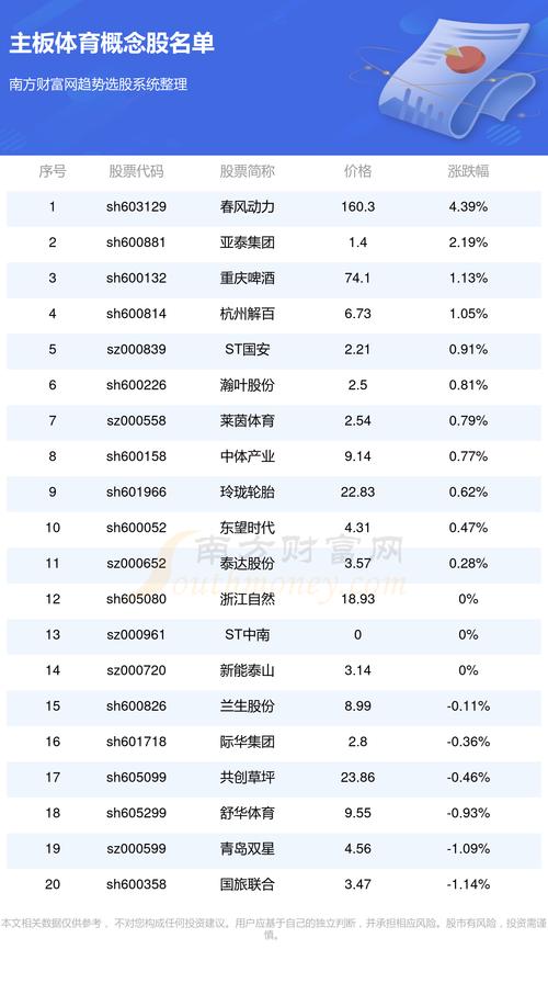 体育公司五百强排名榜名单,体育公司排行