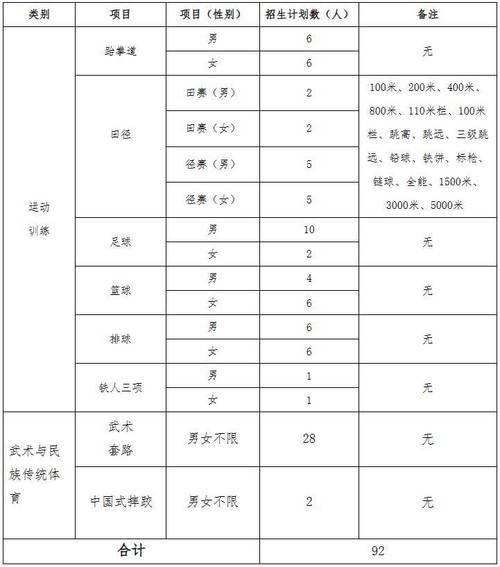 体育动画学院录取名单公布,体育艺术学院