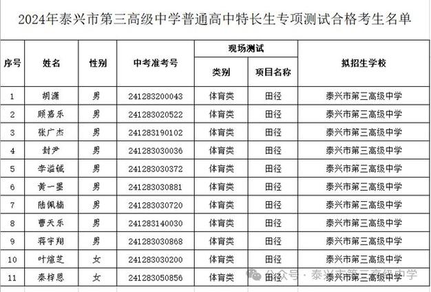 泰兴市泰兴中学体育生名单,泰兴市泰兴中学体育生名单公示