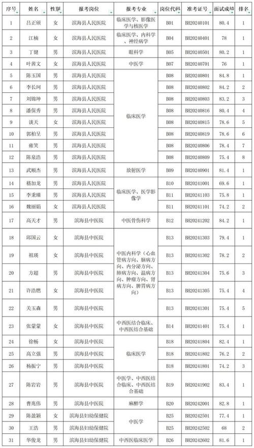 滨海体育健将名单查询系统,滨海县体育馆