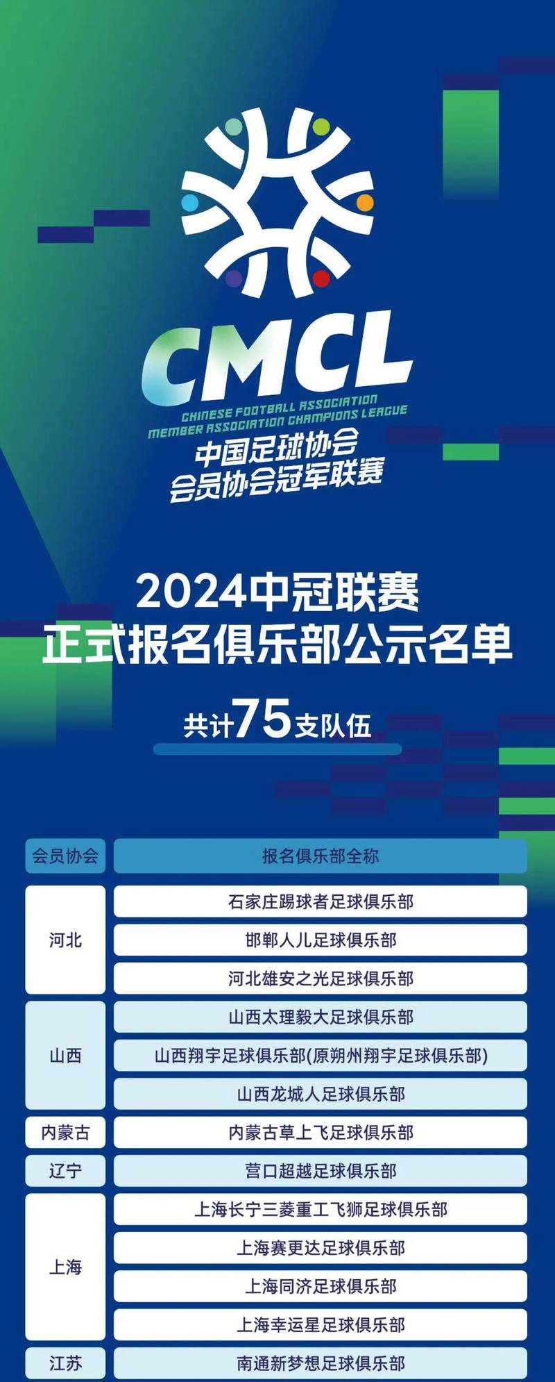 山东体育试点名单公示最新,山东体育项目