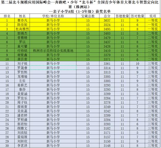 韶关体育比赛第10名名单,韶关市体育