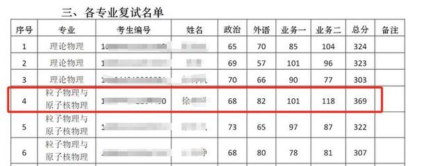 全国体育调剂学校名单查询,全国体育调剂学校名单查询系统