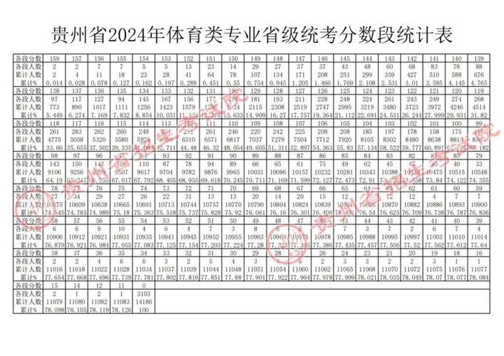 贵州单招体育学校名单公示,贵州体育类高职专科