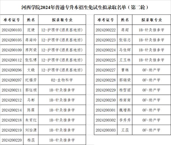 江苏体育类专升本学校名单,江苏专升本体育类专业