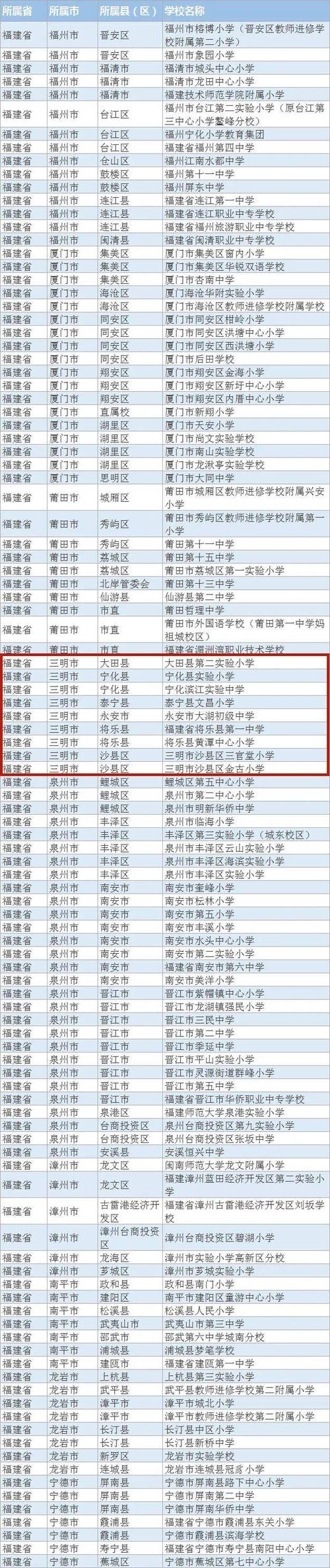 大湖学校体育老师名单公示,大湖学校招生电话