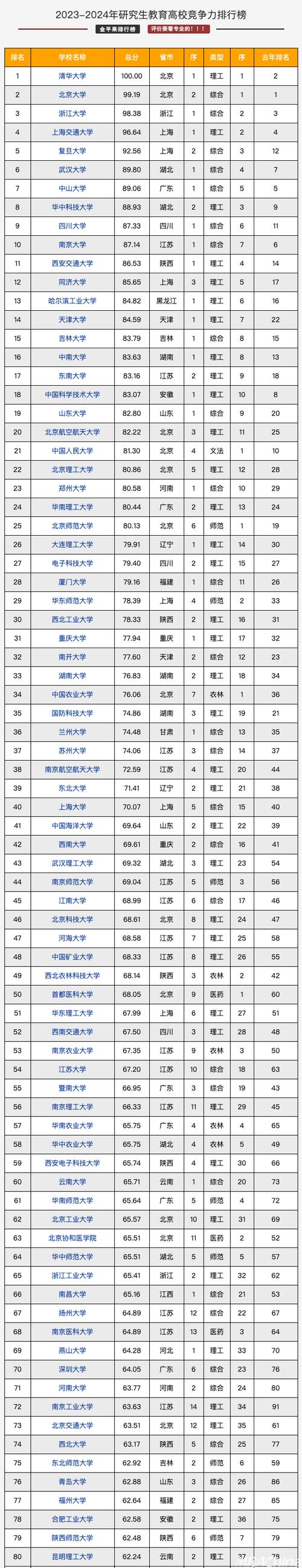 西部地区体育考研学校名单,西部体育大学排名