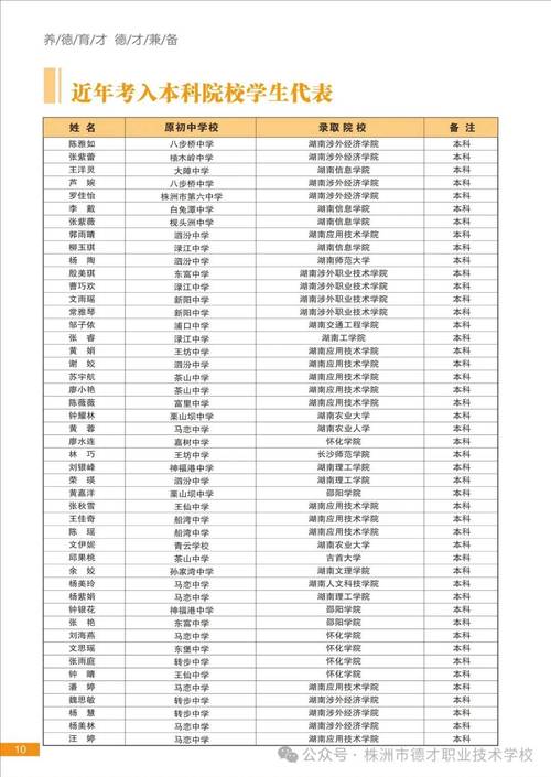 德才附中体育老师名单照片,德才中学的招生条件