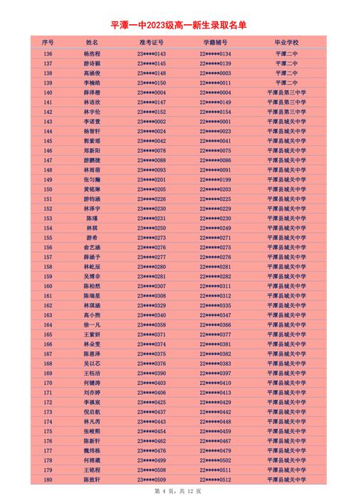 平潭初中体育老师名单照片,平潭初中学校