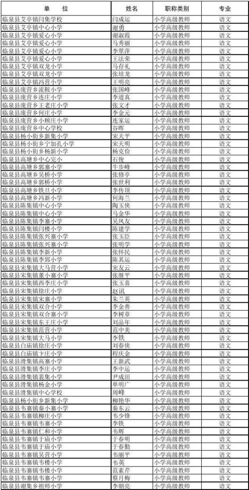 阜阳网红体育老师名单公示,阜阳网红体育老师名单公示栏