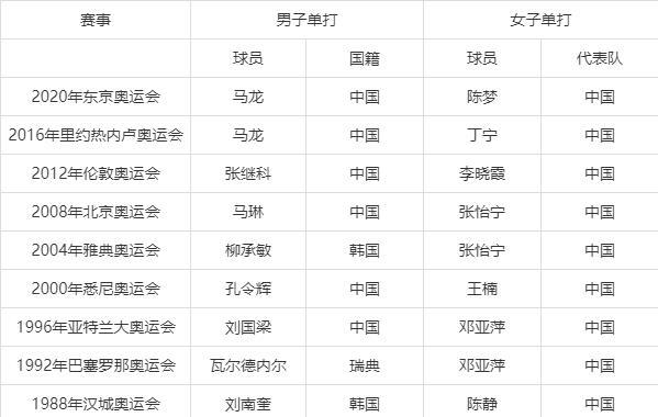 全国有多少体育界冠军名单,全国有多少体育界冠军名单公布