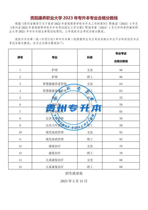 贵州体育类专升本学校名单,贵州体育类专科