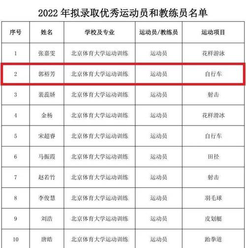 体育保研推荐大学名单公示,体育保研推荐大学名单公示